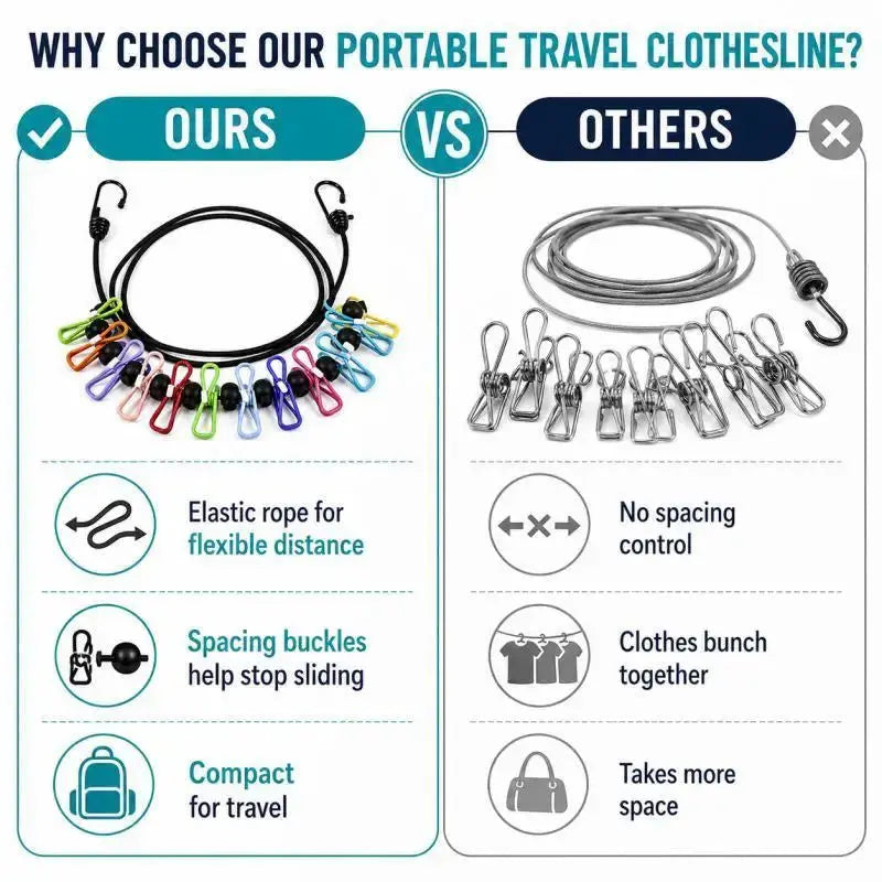 Portable Retractable Travel Clothesline 12 Clothes Clips for Indoor Laundry Drying line,Outdoor Camping Accessories PawLuxe